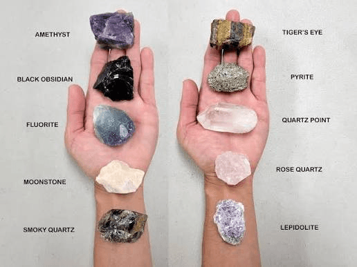Crystal types on the wrist